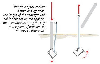 hammer in anchor